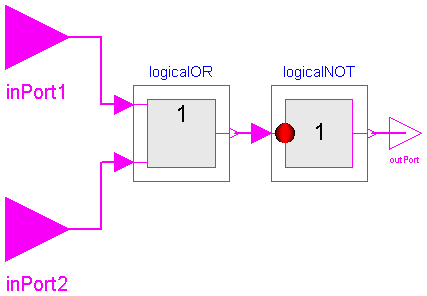 ModelicaAdditions.Blocks.Logical.NOR