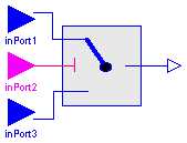 ModelicaAdditions.Blocks.Logical.Switch