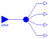 ModelicaAdditions.Blocks.Multiplexer.DeMultiplex4