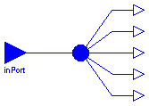 ModelicaAdditions.Blocks.Multiplexer.DeMultiplex5