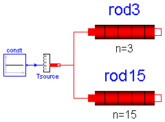 ModelicaAdditions.HeatFlow1D.Examples.HeatedRod