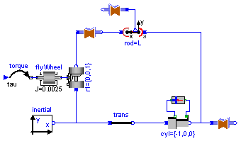 ModelicaAdditions.MultiBody.Examples.Loops.Engine1