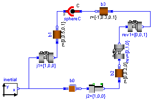 ModelicaAdditions.MultiBody.Examples.Loops.Fourbar2