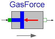 ModelicaAdditions.MultiBody.Examples.Loops.Utilities.GasForce