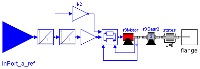 ModelicaAdditions.MultiBody.Examples.Robots.r3.Components.AxisType2