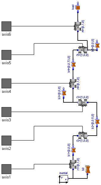 ModelicaAdditions.MultiBody.Examples.Robots.r3.Components.MechanicalStructure
