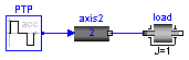 ModelicaAdditions.MultiBody.Examples.Robots.r3.axisType2