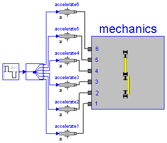 ModelicaAdditions.MultiBody.Examples.Robots.r3.inverseDynamics