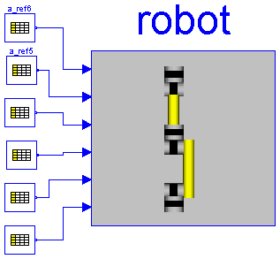 ModelicaAdditions.MultiBody.Examples.Robots.r3.robot