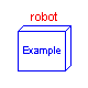 ModelicaAdditions.MultiBody.Examples.Robots.r3.robot