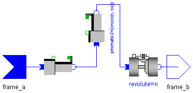 ModelicaAdditions.MultiBody.Joints.Planar