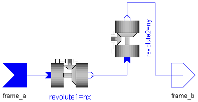 ModelicaAdditions.MultiBody.Joints.Universal