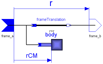 ModelicaAdditions.MultiBody.Parts.Body2