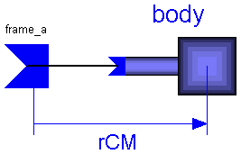 ModelicaAdditions.MultiBody.Parts.Body