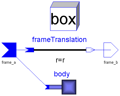 ModelicaAdditions.MultiBody.Parts.BoxBody