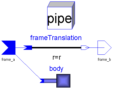 ModelicaAdditions.MultiBody.Parts.CylinderBody