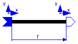 ModelicaAdditions.MultiBody.Parts.FrameRotation