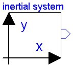 ModelicaAdditions.MultiBody.Parts.InertialSystem