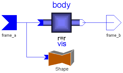 ModelicaAdditions.MultiBody.Parts.ShapeBody