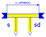 ModelicaAdditions.MultiBody.Sensors.LineSensor