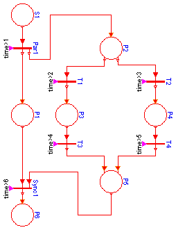 ModelicaAdditions.PetriNets.Examples.Parallel