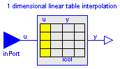 ModelicaAdditions.Tables.CombiTable1D