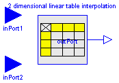 ModelicaAdditions.Tables.CombiTable2D