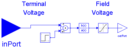 ObjectStab.Generators.Controllers.Exciter