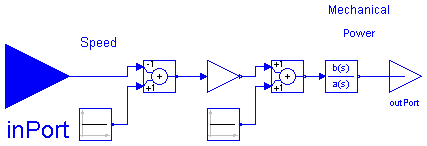 ObjectStab.Generators.Controllers.Governor