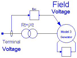 ObjectStab.Generators.GovExc3rdGen