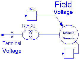 ObjectStab.Generators.NoCon3rdGen