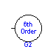 ObjectStab.Generators.NoCon6thGen