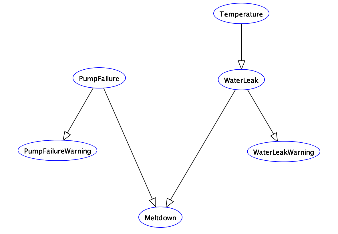 nuclear_plant_network image