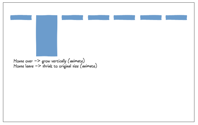 Growing rectangle