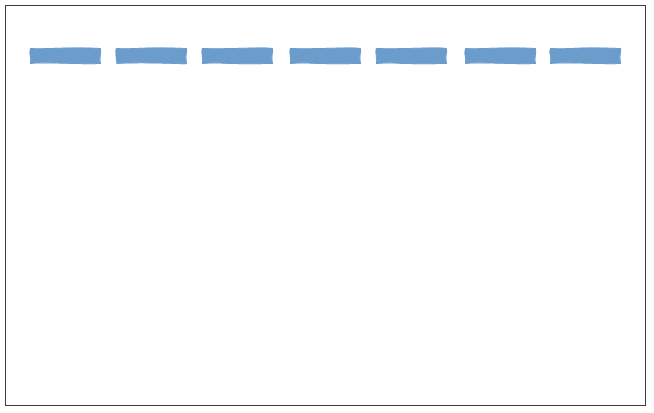Idle rectangles