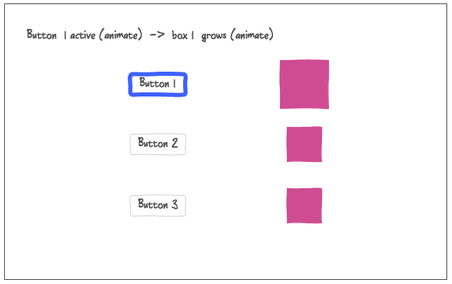 Button 1 active
