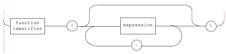 Factor is a function call.