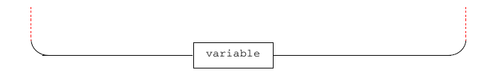 Factor is a variable.