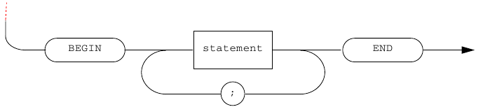 State machine of lexical definition for the main program.