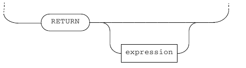 State machine of lexical definition for return statements.