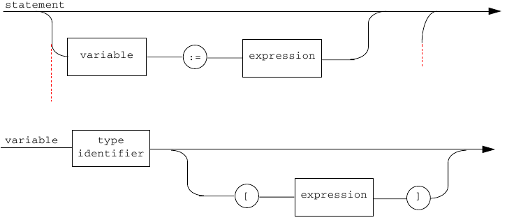 State machine of lexical definition for assignments.