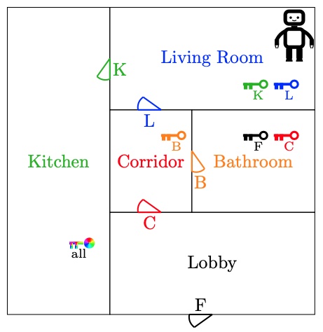 planning-lab