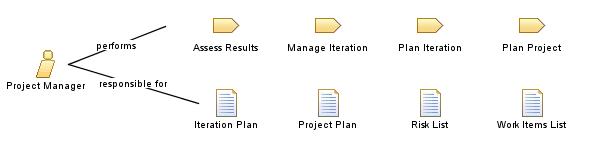 Project_Manager