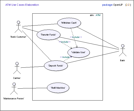 ATM Use-Case Diagram