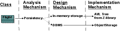 Illustration of mapping structure after optimizing the mechanisms