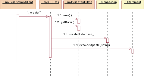 Diagram of JDBC: Crreate