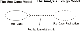 Use Case Realizations