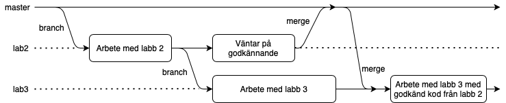 git-merge