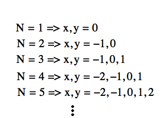 Negativ gaussisk blur-positioner