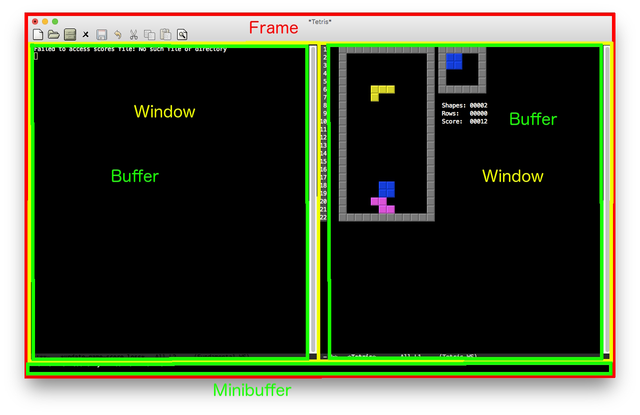 Frame, window och buffer i Emacs